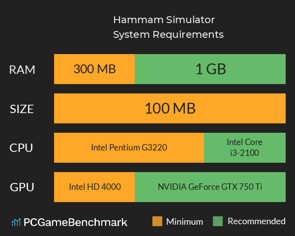 Hammam Simulator System Requirements PC Graph - Can I Run Hammam Simulator Hammam Simulator System Requirements PC Graph - Can I Run Hammam Simulator