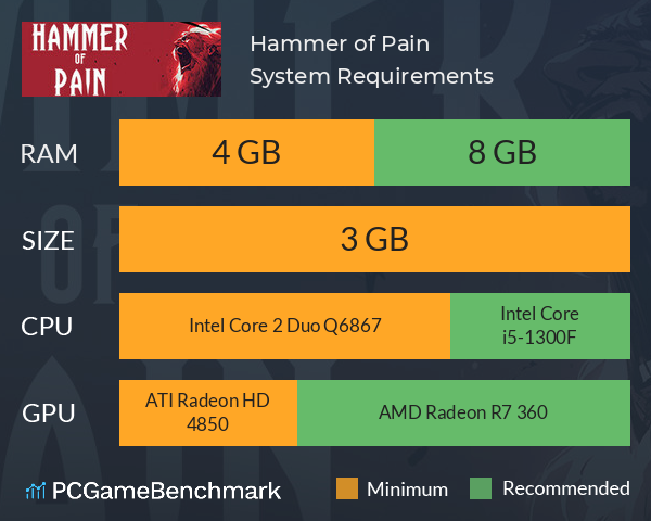 Hammer of Pain System Requirements PC Graph - Can I Run Hammer of Pain