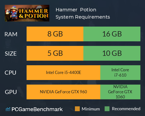 Hammer & Potion System Requirements PC Graph - Can I Run Hammer & Potion