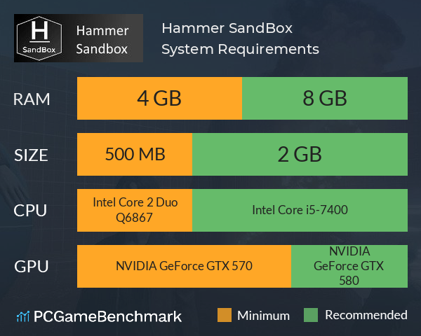 Hammer SandBox System Requirements PC Graph - Can I Run Hammer SandBox