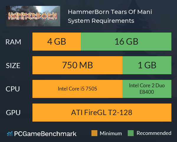 HammerBorn: Tears Of Mani System Requirements PC Graph - Can I Run HammerBorn: Tears Of Mani