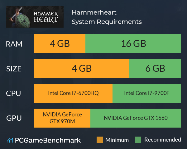 Hammerheart System Requirements PC Graph - Can I Run Hammerheart Hammerheart System Requirements PC Graph - Can I Run Hammerheart