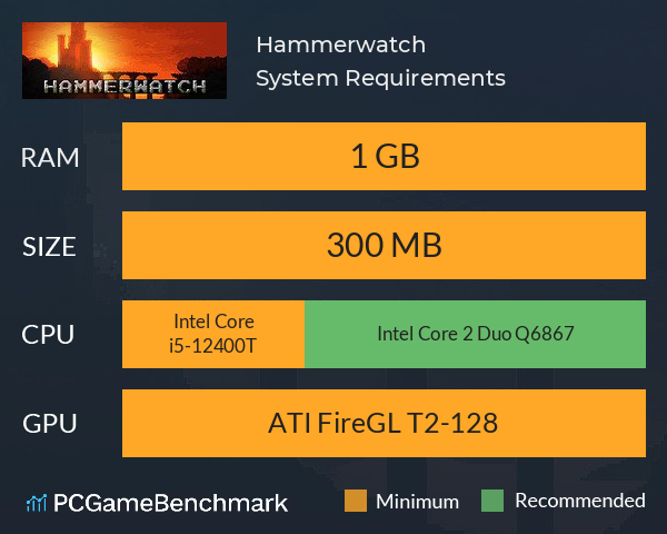 Hammerwatch System Requirements PC Graph - Can I Run Hammerwatch