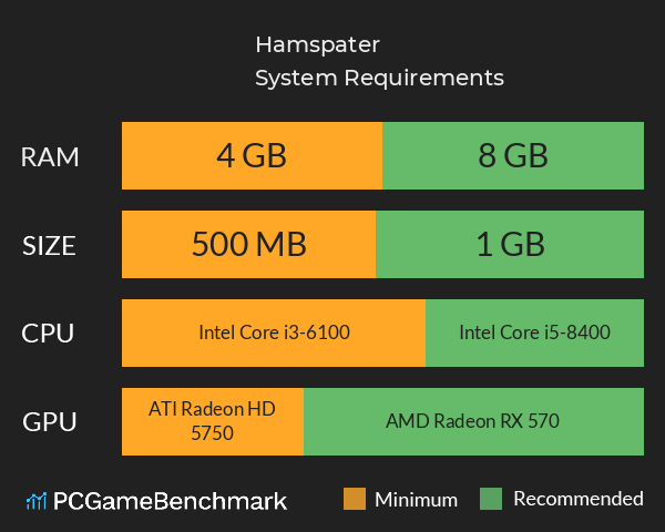 Hamspater System Requirements PC Graph - Can I Run Hamspater Hamspater System Requirements PC Graph - Can I Run Hamspater
