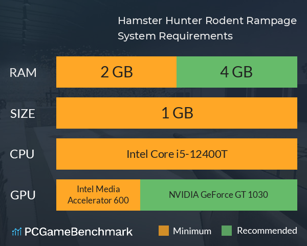 Hamster Hunter: Rodent Rampage System Requirements PC Graph - Can I Run Hamster Hunter: Rodent Rampage Hamster Hunter: Rodent Rampage System Requirements PC Graph - Can I Run Hamster Hunter: Rodent Rampage