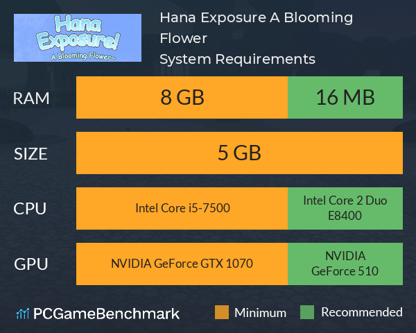 Hana Exposure! A Blooming Flower~ System Requirements PC Graph - Can I Run Hana Exposure! A Blooming Flower~