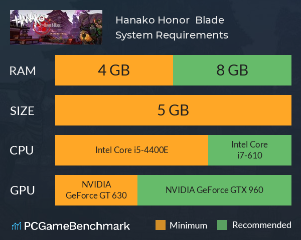 Hanako: Honor & Blade System Requirements PC Graph - Can I Run Hanako: Honor & Blade