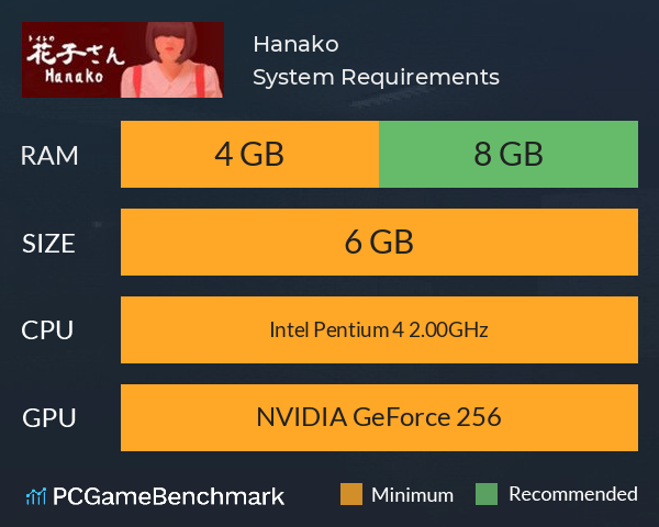 Hanako | 花子さん System Requirements PC Graph - Can I Run Hanako | 花子さん