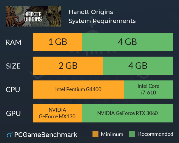 Hanctt Origins System Requirements PC Graph - Can I Run Hanctt Origins