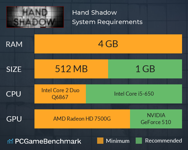 Hand Shadow System Requirements PC Graph - Can I Run Hand Shadow