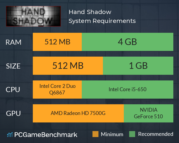 Hand Shadow System Requirements PC Graph - Can I Run Hand Shadow Hand Shadow System Requirements PC Graph - Can I Run Hand Shadow