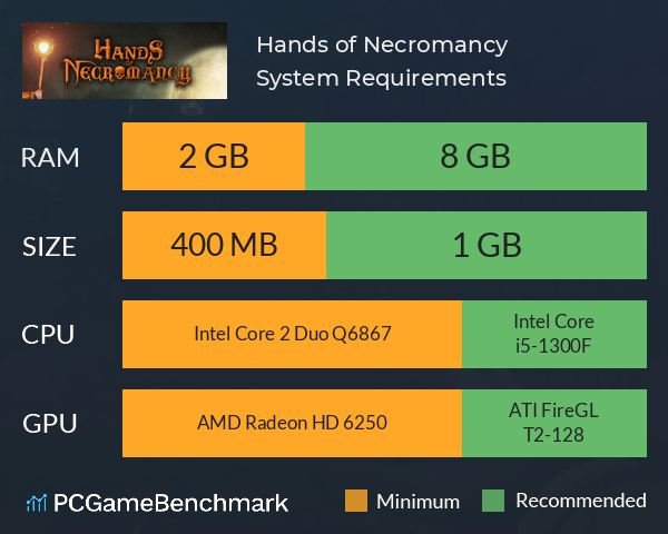 Hands of Necromancy System Requirements PC Graph - Can I Run Hands of Necromancy Hands of Necromancy System Requirements PC Graph - Can I Run Hands of Necromancy