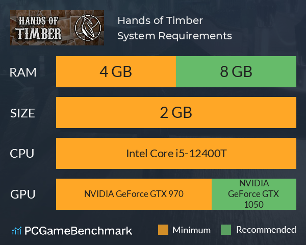 Hands of Timber System Requirements PC Graph - Can I Run Hands of Timber Hands of Timber System Requirements PC Graph - Can I Run Hands of Timber