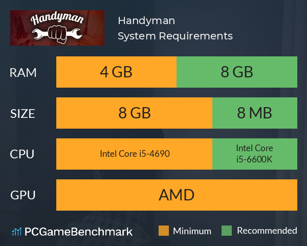 Handyman System Requirements PC Graph - Can I Run Handyman