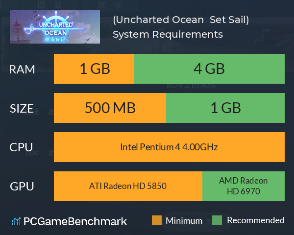 航海日記：起航(Uncharted Ocean : Set Sail) System Requirements PC Graph - Can I Run 航海日記：起航(Uncharted Ocean : Set Sail)