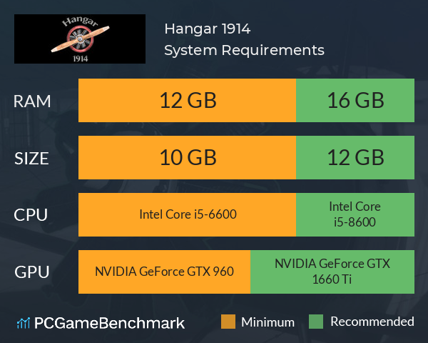 Hangar 1914 System Requirements PC Graph - Can I Run Hangar 1914 Hangar 1914 System Requirements PC Graph - Can I Run Hangar 1914