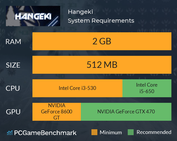 Hangeki System Requirements PC Graph - Can I Run Hangeki