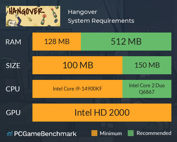 Hangover System Requirements PC Graph - Can I Run Hangover