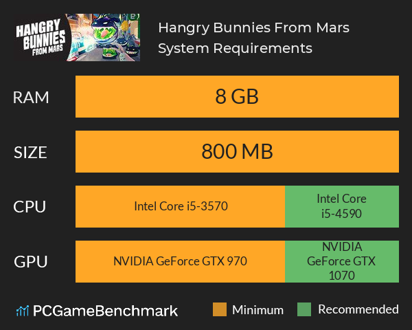 Hangry Bunnies From Mars System Requirements PC Graph - Can I Run Hangry Bunnies From Mars