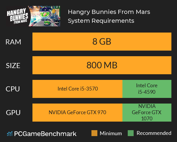 Hangry Bunnies From Mars System Requirements PC Graph - Can I Run Hangry Bunnies From Mars Hangry Bunnies From Mars System Requirements PC Graph - Can I Run Hangry Bunnies From Mars