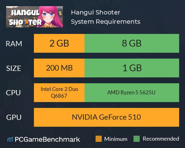 Hangul Shooter System Requirements PC Graph - Can I Run Hangul Shooter