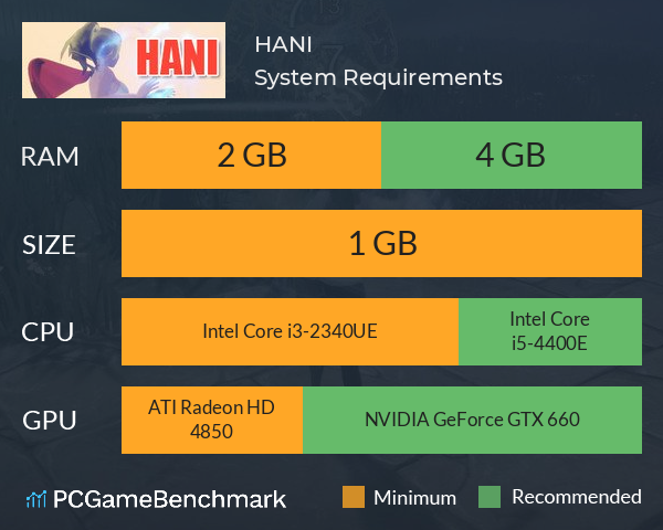 HANI System Requirements PC Graph - Can I Run HANI
