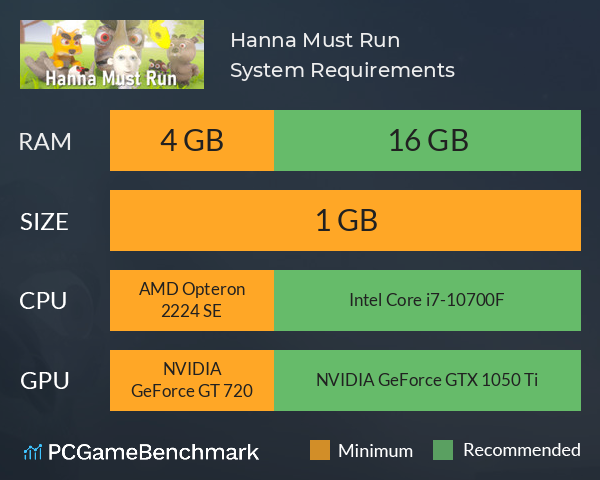 Hanna Must Run System Requirements PC Graph - Can I Run Hanna Must Run