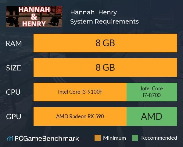 Hannah & Henry System Requirements PC Graph - Can I Run Hannah & Henry Hannah & Henry System Requirements PC Graph - Can I Run Hannah & Henry