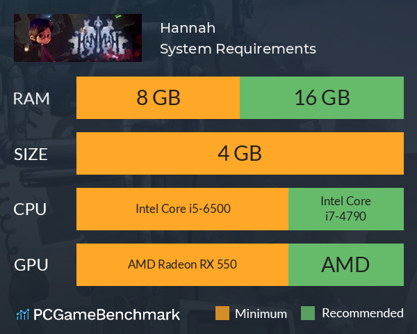 Hannah System Requirements PC Graph - Can I Run Hannah