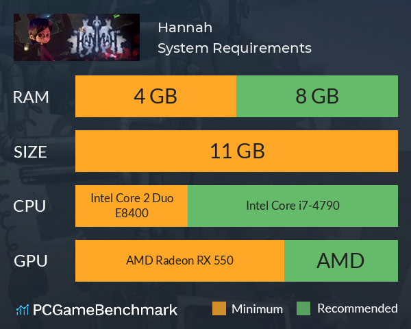 Hannah System Requirements PC Graph - Can I Run Hannah