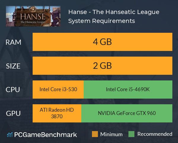 Hanse - The Hanseatic League System Requirements PC Graph - Can I Run Hanse - The Hanseatic League