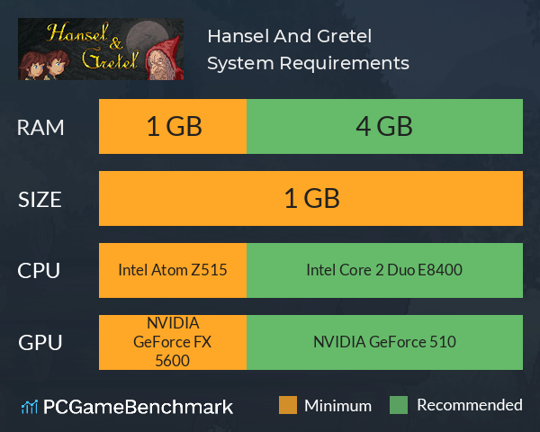 Hansel And Gretel System Requirements PC Graph - Can I Run Hansel And Gretel Hansel And Gretel System Requirements PC Graph - Can I Run Hansel And Gretel