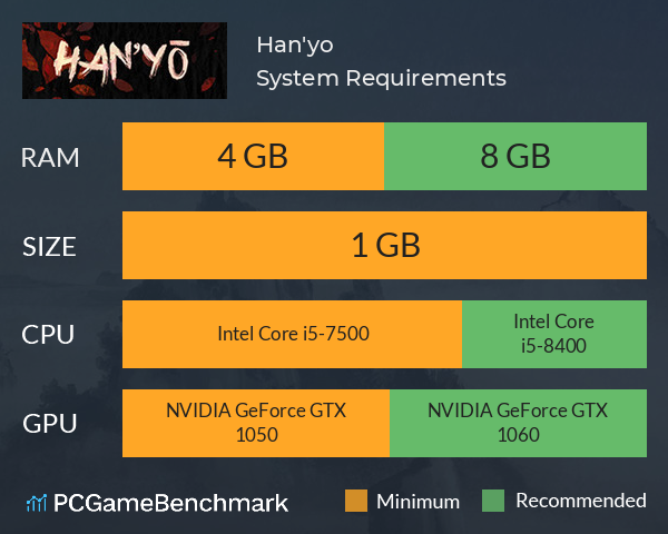 Han'yo System Requirements PC Graph - Can I Run Han'yo