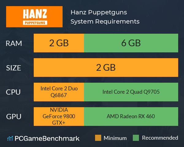 Hanz Puppetguns System Requirements PC Graph - Can I Run Hanz Puppetguns