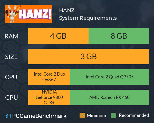 HANZ! System Requirements PC Graph - Can I Run HANZ!