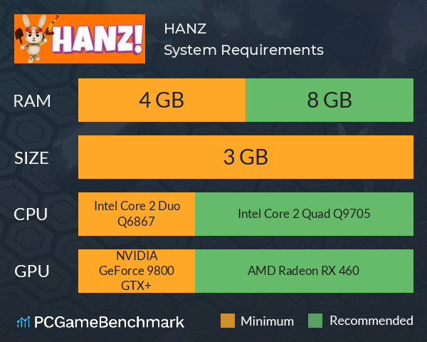 HANZ! System Requirements PC Graph - Can I Run HANZ! HANZ! System Requirements PC Graph - Can I Run HANZ!