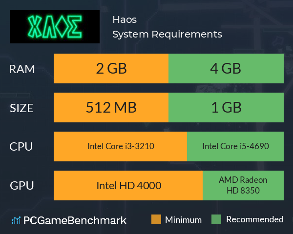 Haos System Requirements PC Graph - Can I Run Haos