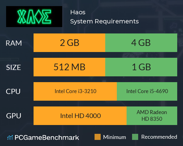 Haos System Requirements PC Graph - Can I Run Haos Haos System Requirements PC Graph - Can I Run Haos