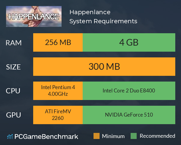 Happenlance System Requirements PC Graph - Can I Run Happenlance Happenlance System Requirements PC Graph - Can I Run Happenlance