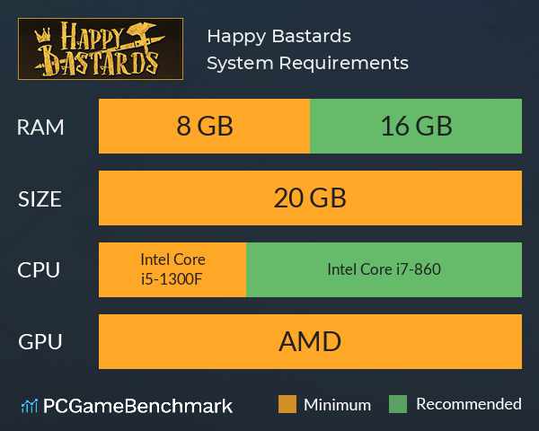 Happy Bastards System Requirements PC Graph - Can I Run Happy Bastards Happy Bastards System Requirements PC Graph - Can I Run Happy Bastards