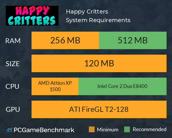 Happy Critters System Requirements PC Graph - Can I Run Happy Critters