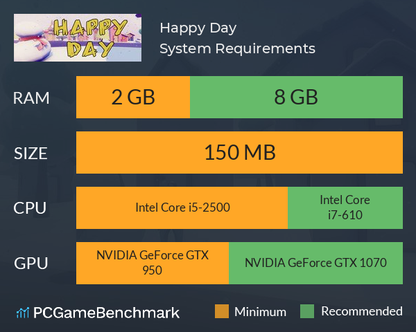 Happy Day System Requirements PC Graph - Can I Run Happy Day
