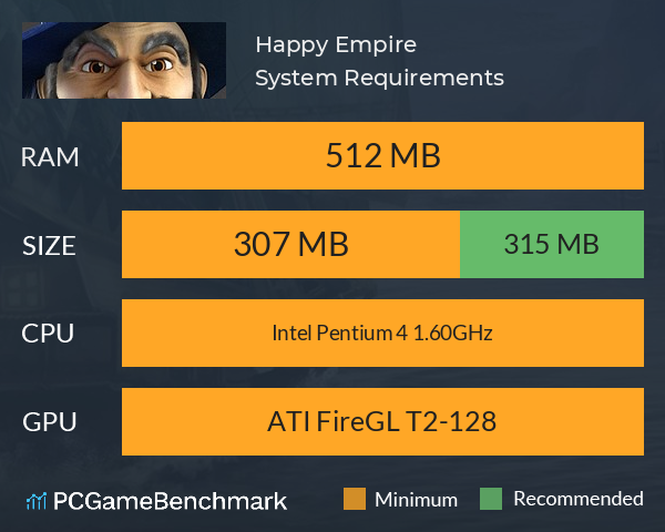 Happy Empire System Requirements PC Graph - Can I Run Happy Empire