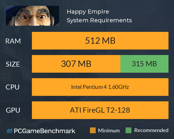 Happy Empire System Requirements PC Graph - Can I Run Happy Empire Happy Empire System Requirements PC Graph - Can I Run Happy Empire
