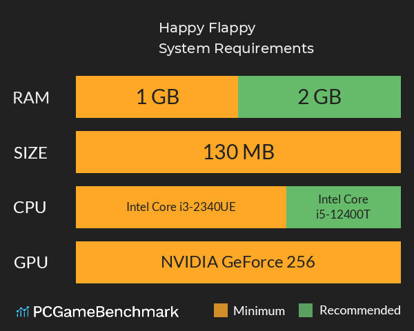 Happy Flappy System Requirements PC Graph - Can I Run Happy Flappy Happy Flappy System Requirements PC Graph - Can I Run Happy Flappy