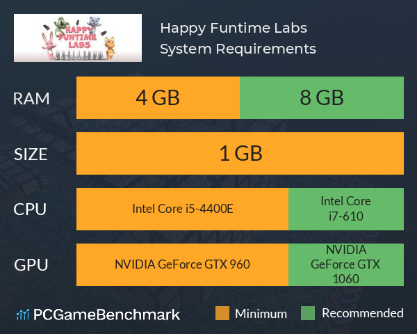 Happy Funtime Labs System Requirements PC Graph - Can I Run Happy Funtime Labs