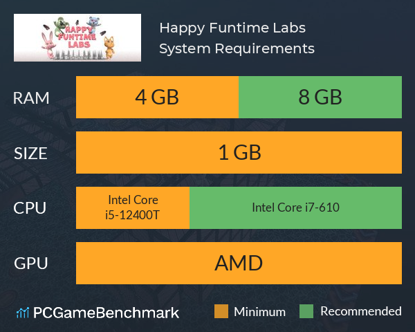 Happy Funtime Labs System Requirements PC Graph - Can I Run Happy Funtime Labs