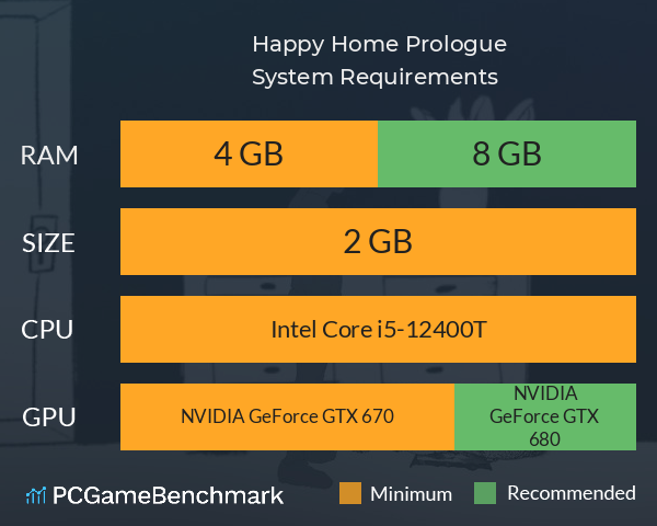 Happy Home: Prologue System Requirements PC Graph - Can I Run Happy Home: Prologue Happy Home: Prologue System Requirements PC Graph - Can I Run Happy Home: Prologue