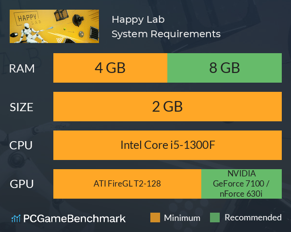 Happy Lab System Requirements PC Graph - Can I Run Happy Lab