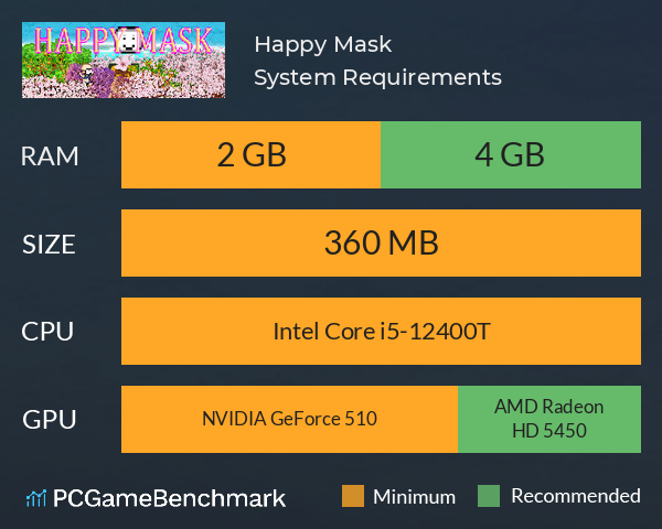 Happy Mask System Requirements PC Graph - Can I Run Happy Mask